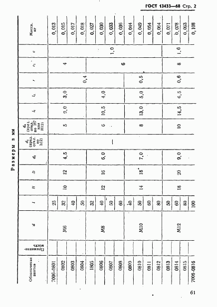 ГОСТ 13433-68, страница 2