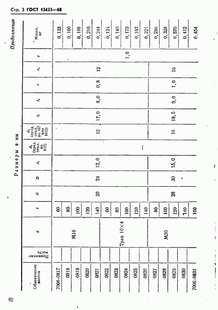 ГОСТ 13433-68, страница 3