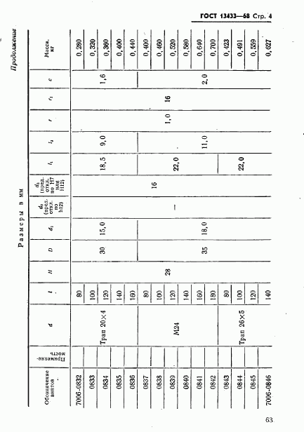 ГОСТ 13433-68, страница 4