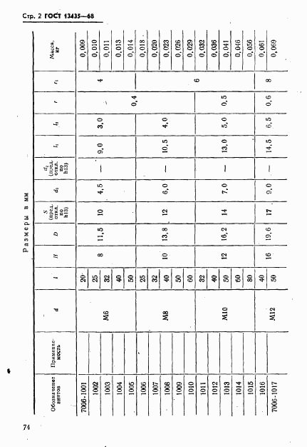 ГОСТ 13435-68, страница 2