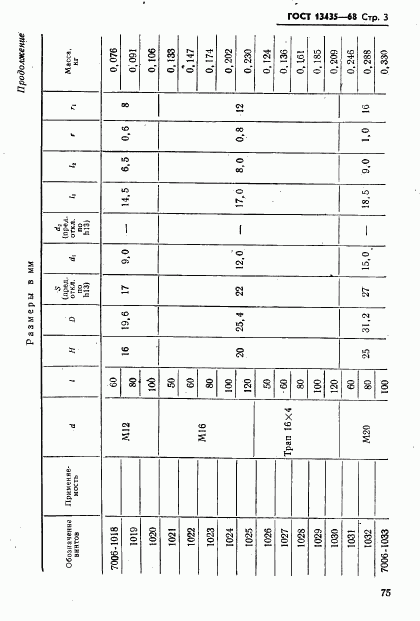 ГОСТ 13435-68, страница 3