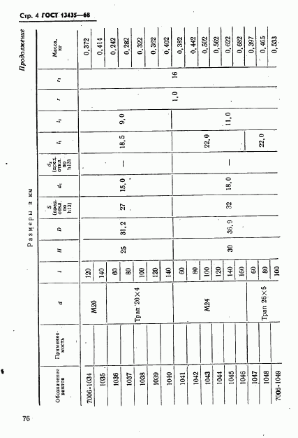 ГОСТ 13435-68, страница 4