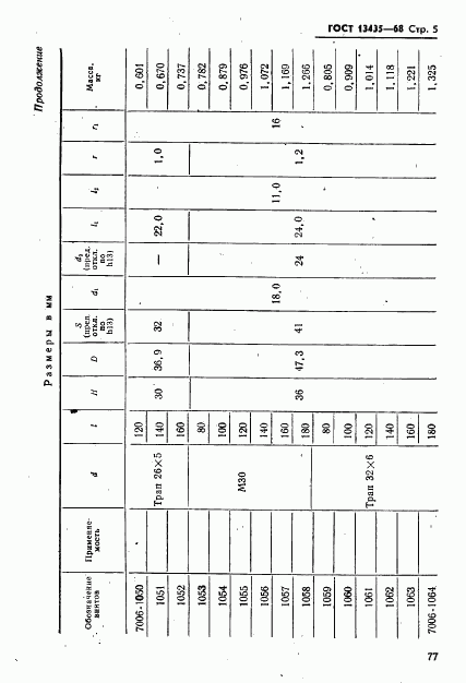 ГОСТ 13435-68, страница 5