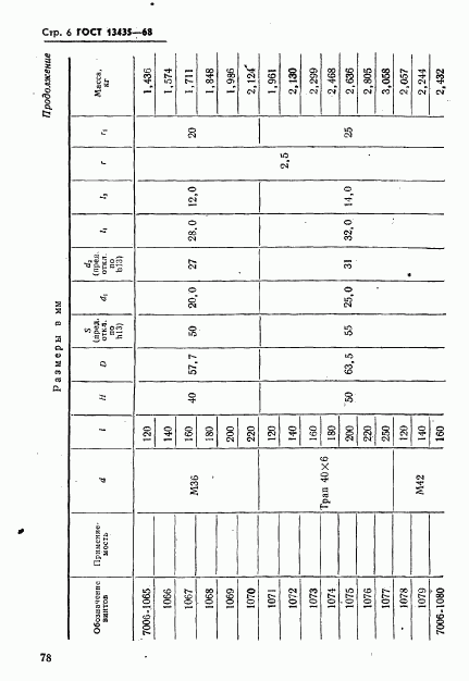 ГОСТ 13435-68, страница 6