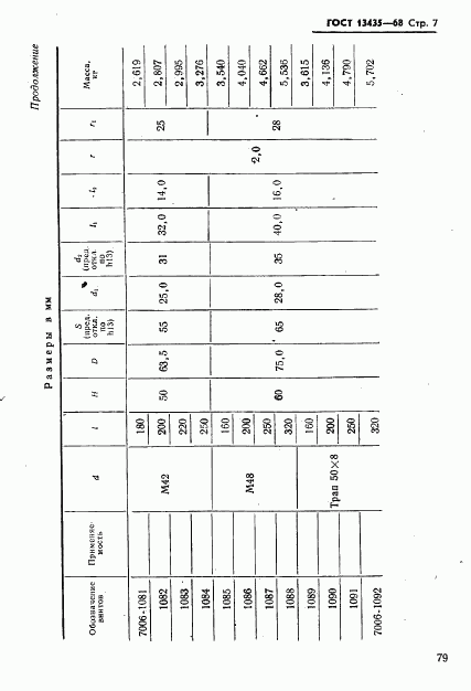 ГОСТ 13435-68, страница 7