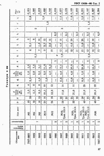 ГОСТ 13436-68, страница 2