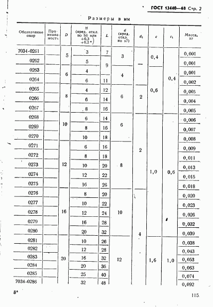 ГОСТ 13440-68, страница 2