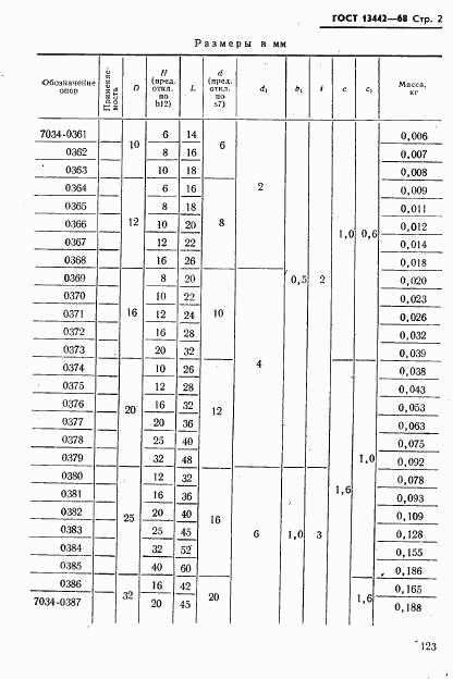 ГОСТ 13442-68, страница 2