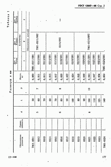 ГОСТ 13447-68, страница 2