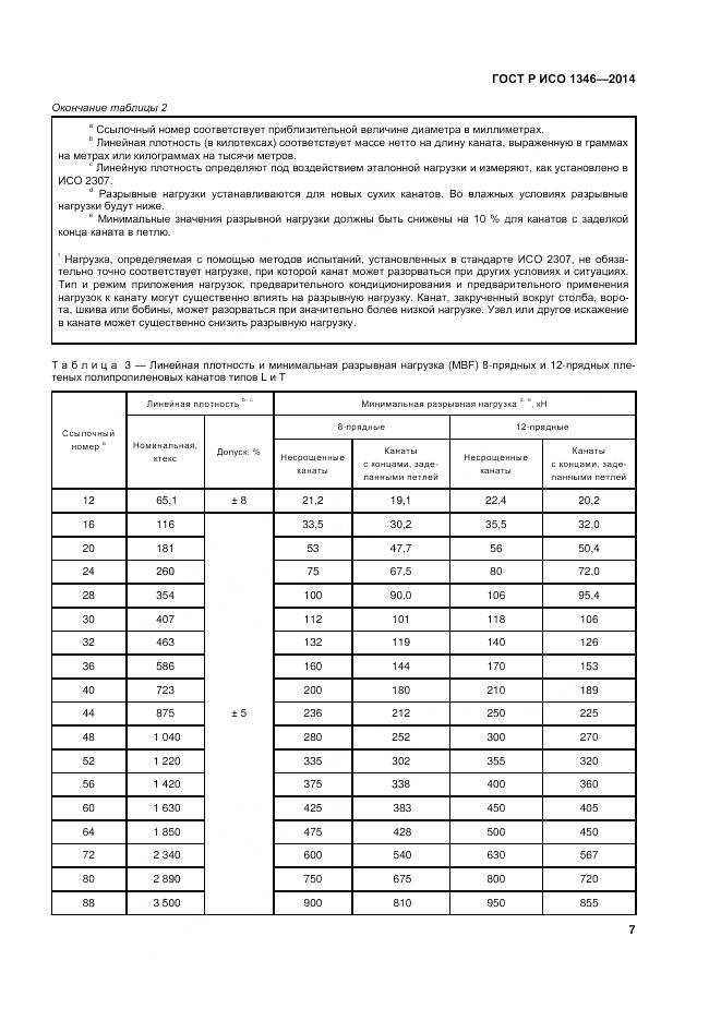 ГОСТ Р ИСО 1346-2014, страница 11