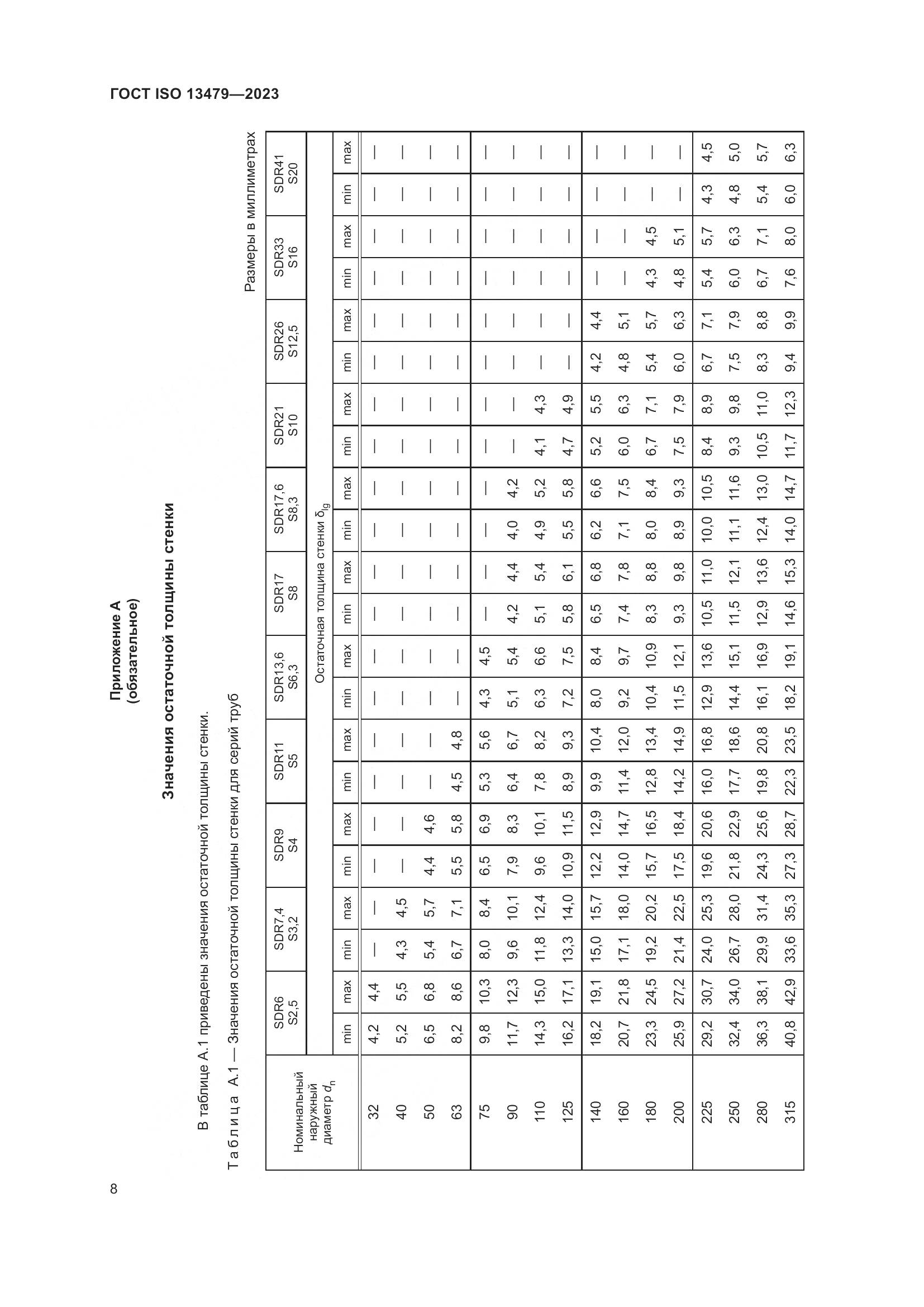 ГОСТ ISO 13479-2023, страница 13