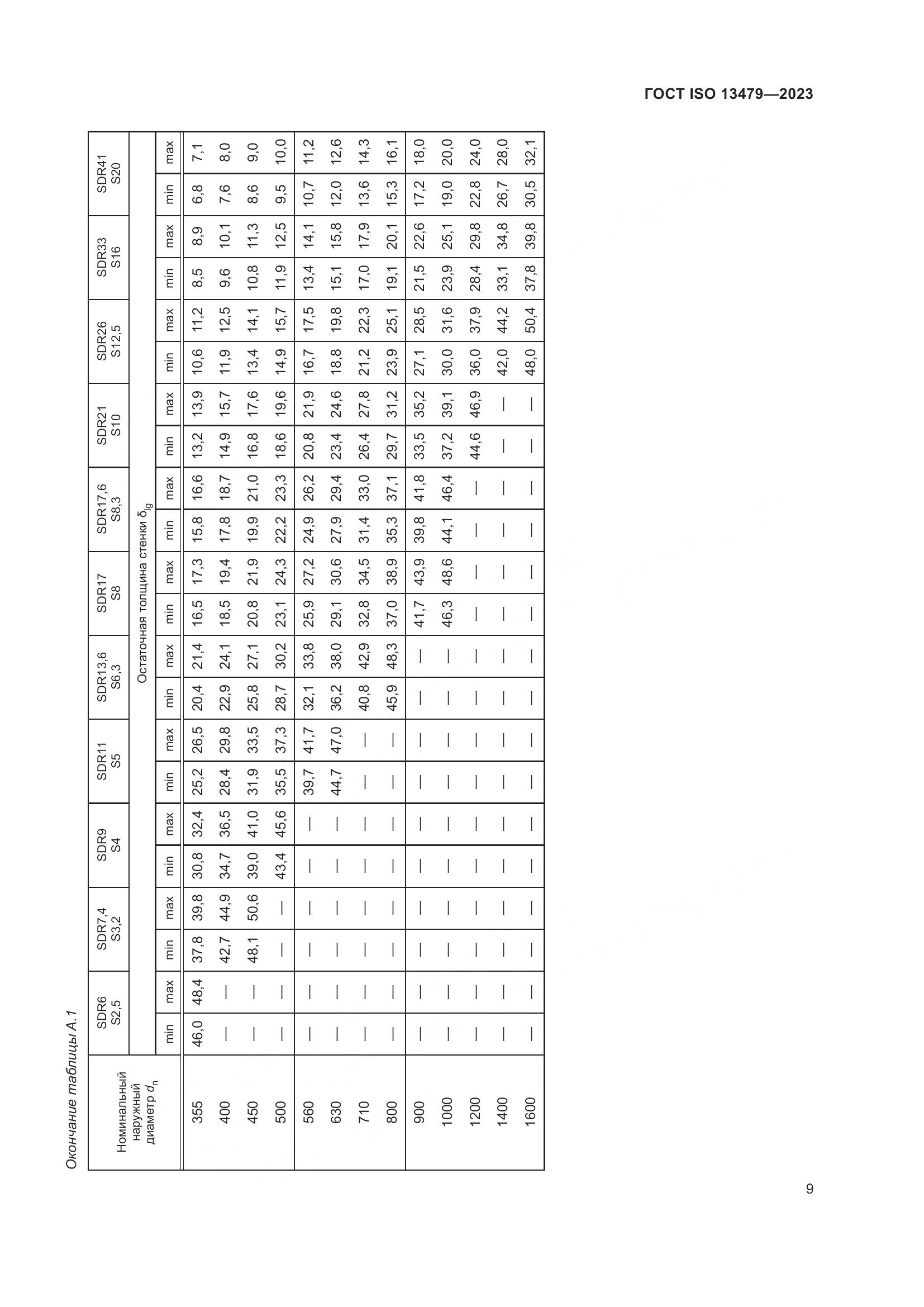ГОСТ ISO 13479-2023, страница 14