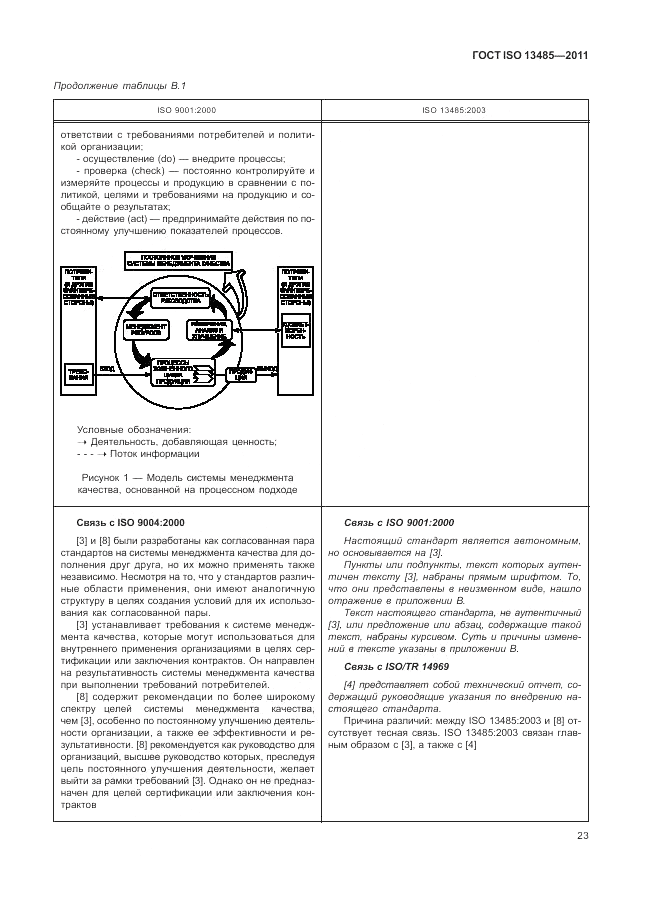 ГОСТ ISO 13485-2011, страница 27