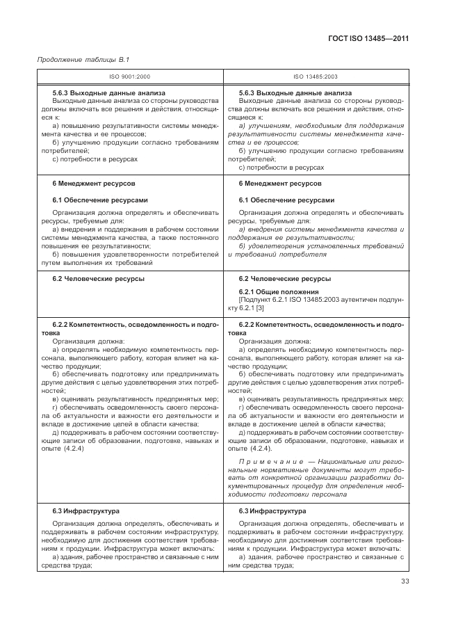 ГОСТ ISO 13485-2011, страница 37