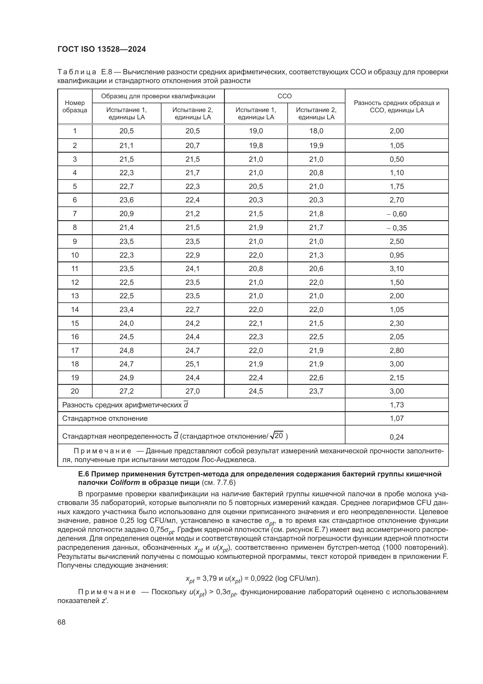 ГОСТ ISO 13528-2024, страница 74