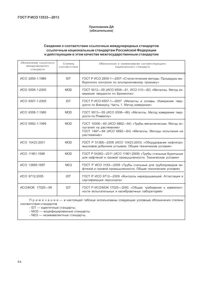 ГОСТ Р ИСО 13533-2013, страница 88