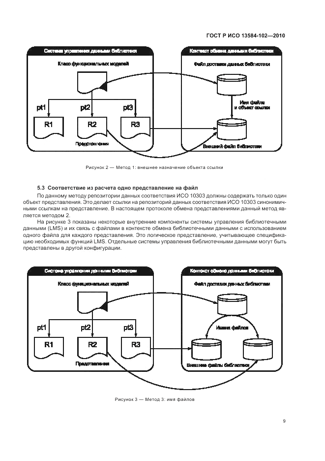 ГОСТ Р ИСО 13584-102-2010, страница 13