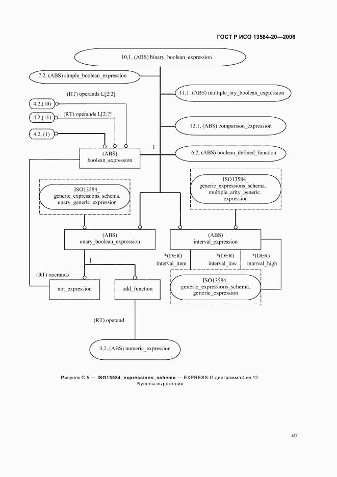 ГОСТ Р ИСО 13584-20-2006, страница 53