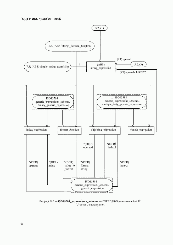 ГОСТ Р ИСО 13584-20-2006, страница 54