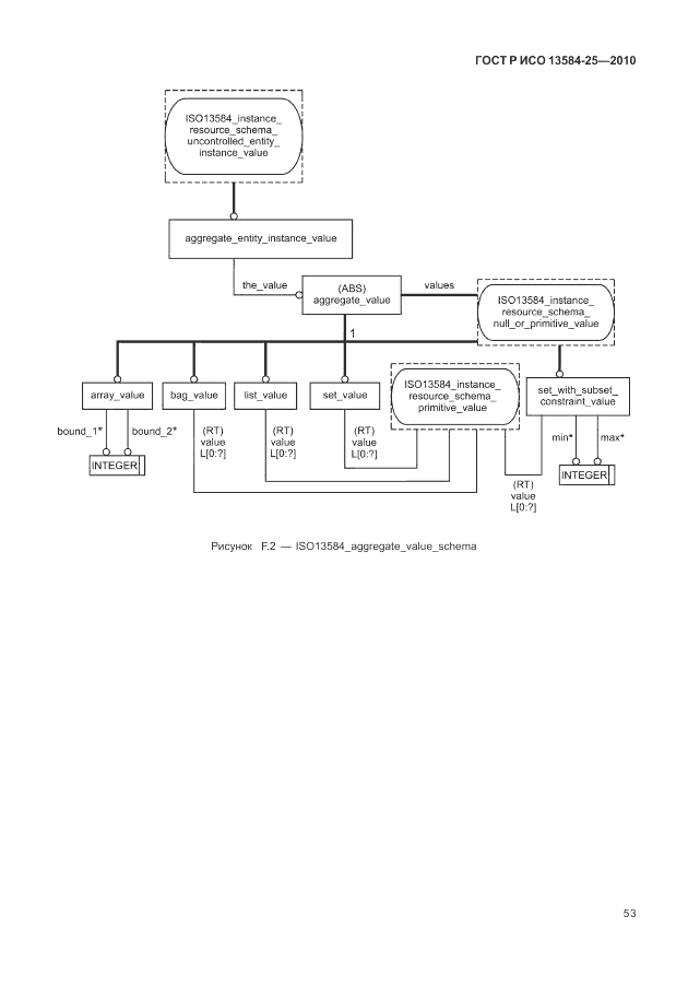 ГОСТ Р ИСО 13584-25-2010, страница 57