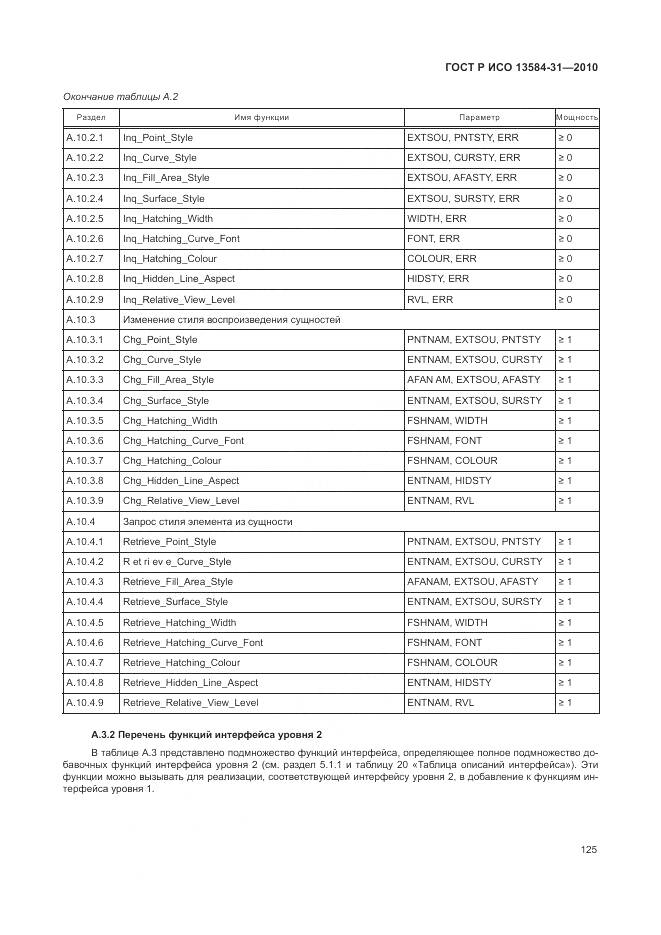 ГОСТ Р ИСО 13584-31-2010, страница 131
