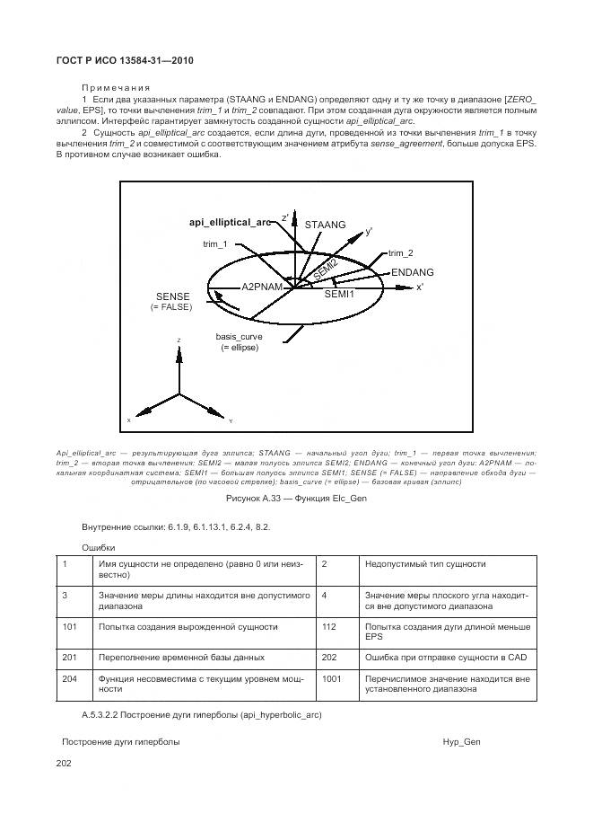 ГОСТ Р ИСО 13584-31-2010, страница 208
