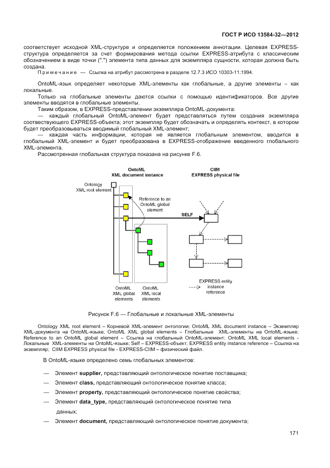 ГОСТ Р ИСО 13584-32-2012, страница 175