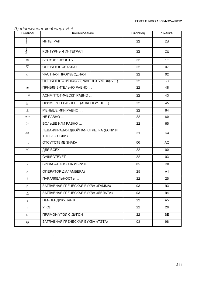 ГОСТ Р ИСО 13584-32-2012, страница 215