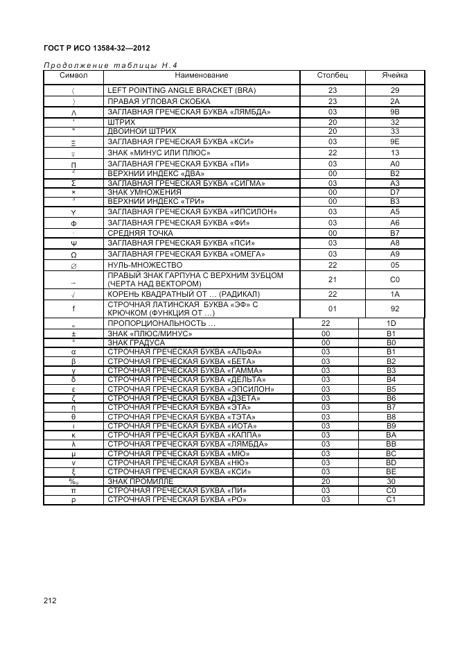 ГОСТ Р ИСО 13584-32-2012, страница 216