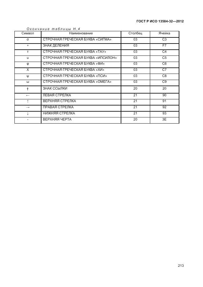 ГОСТ Р ИСО 13584-32-2012, страница 217