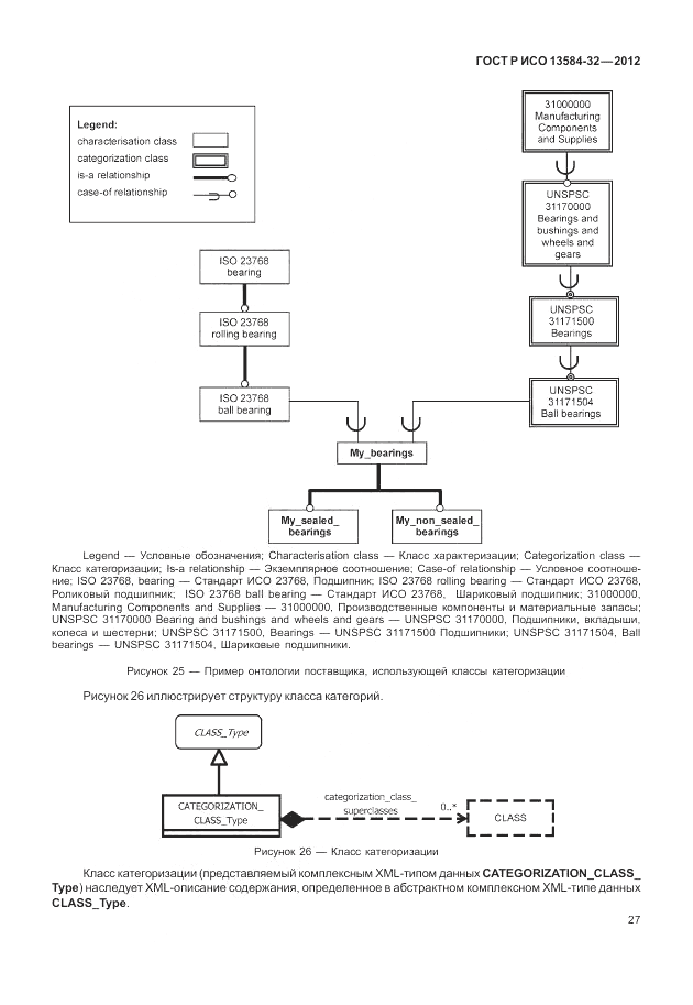 ГОСТ Р ИСО 13584-32-2012, страница 31
