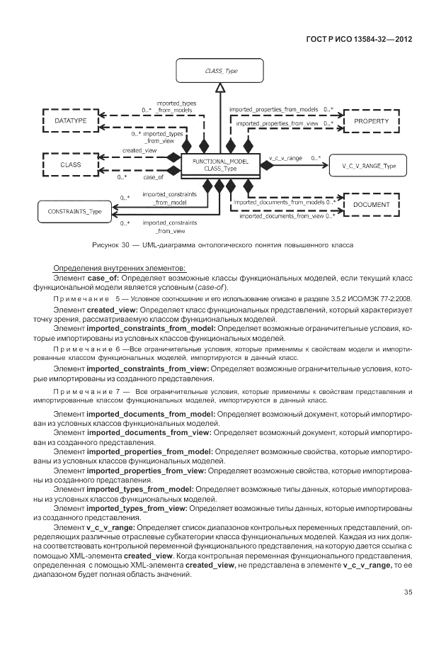 ГОСТ Р ИСО 13584-32-2012, страница 39