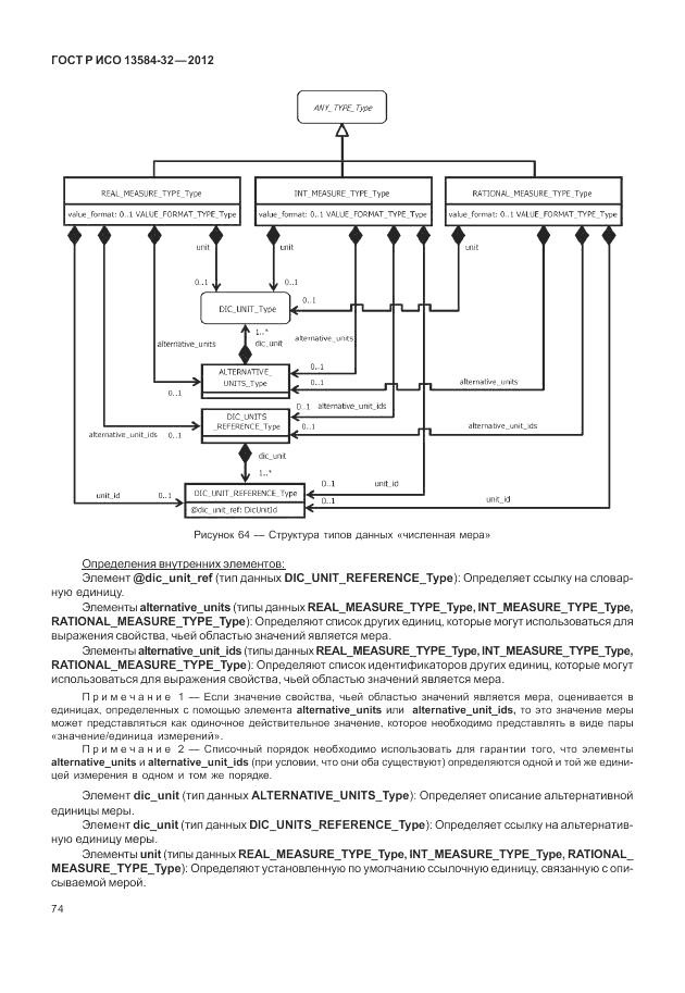 ГОСТ Р ИСО 13584-32-2012, страница 78