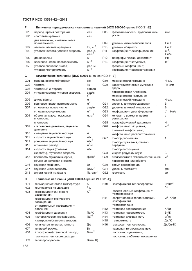 ГОСТ Р ИСО 13584-42-2012, страница 164