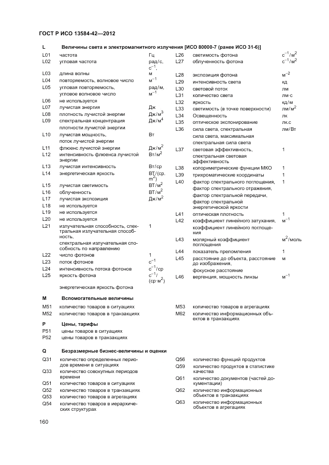 ГОСТ Р ИСО 13584-42-2012, страница 166