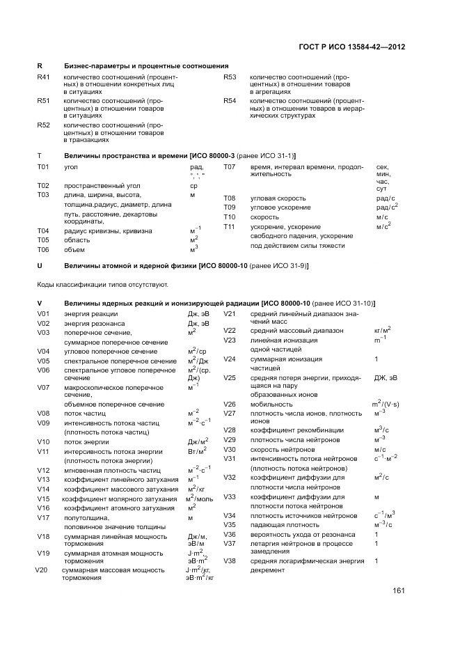 ГОСТ Р ИСО 13584-42-2012, страница 167