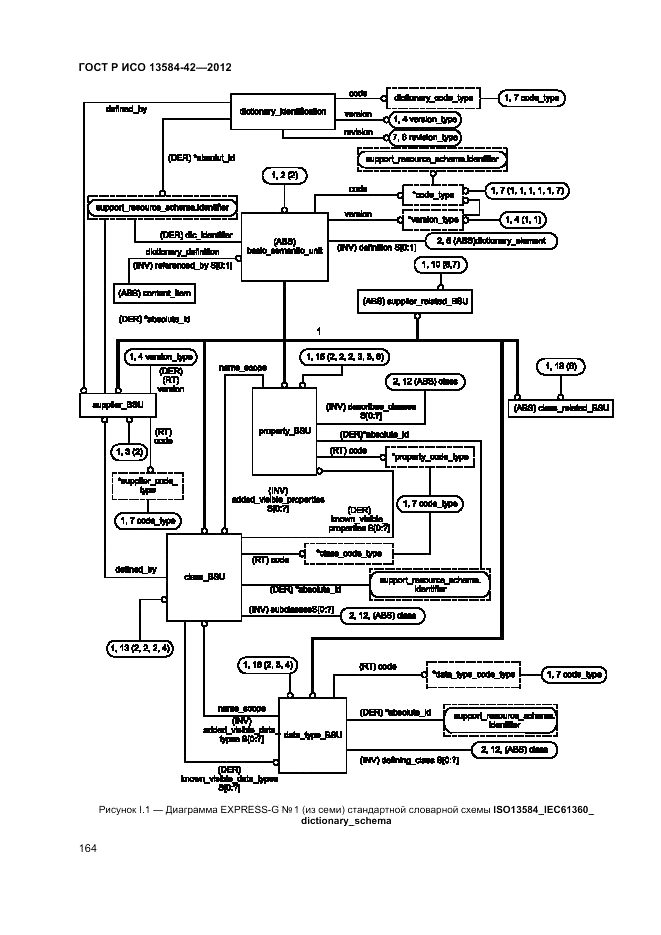 ГОСТ Р ИСО 13584-42-2012, страница 170