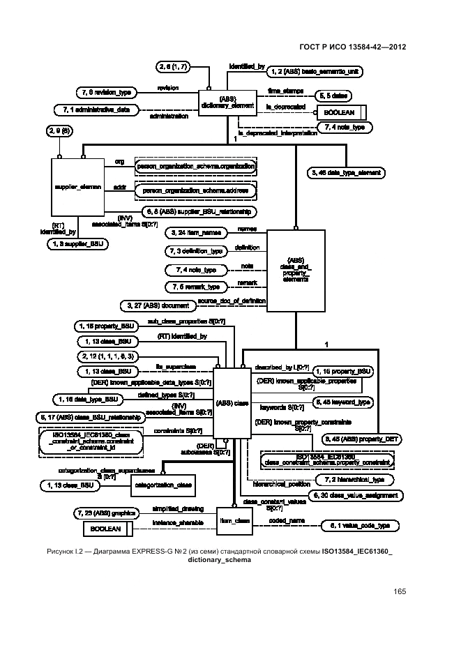 ГОСТ Р ИСО 13584-42-2012, страница 171