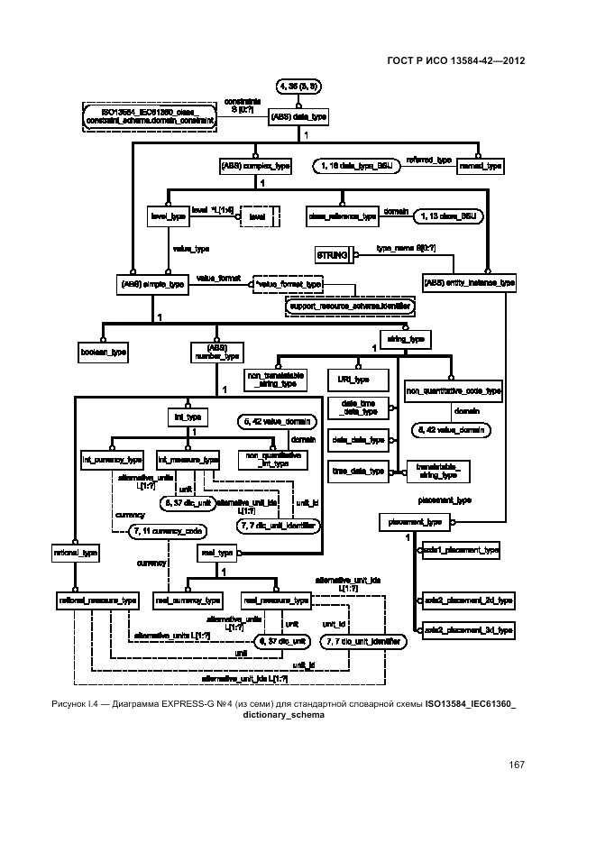 ГОСТ Р ИСО 13584-42-2012, страница 173