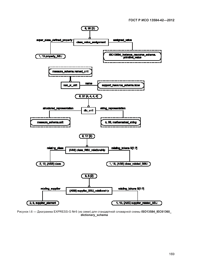 ГОСТ Р ИСО 13584-42-2012, страница 175