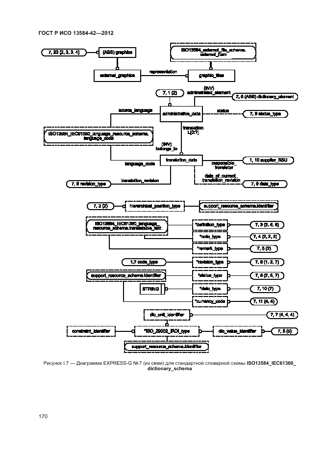 ГОСТ Р ИСО 13584-42-2012, страница 176