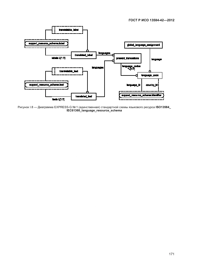 ГОСТ Р ИСО 13584-42-2012, страница 177