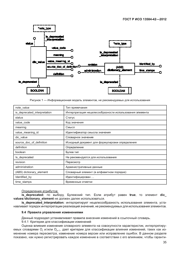 ГОСТ Р ИСО 13584-42-2012, страница 41