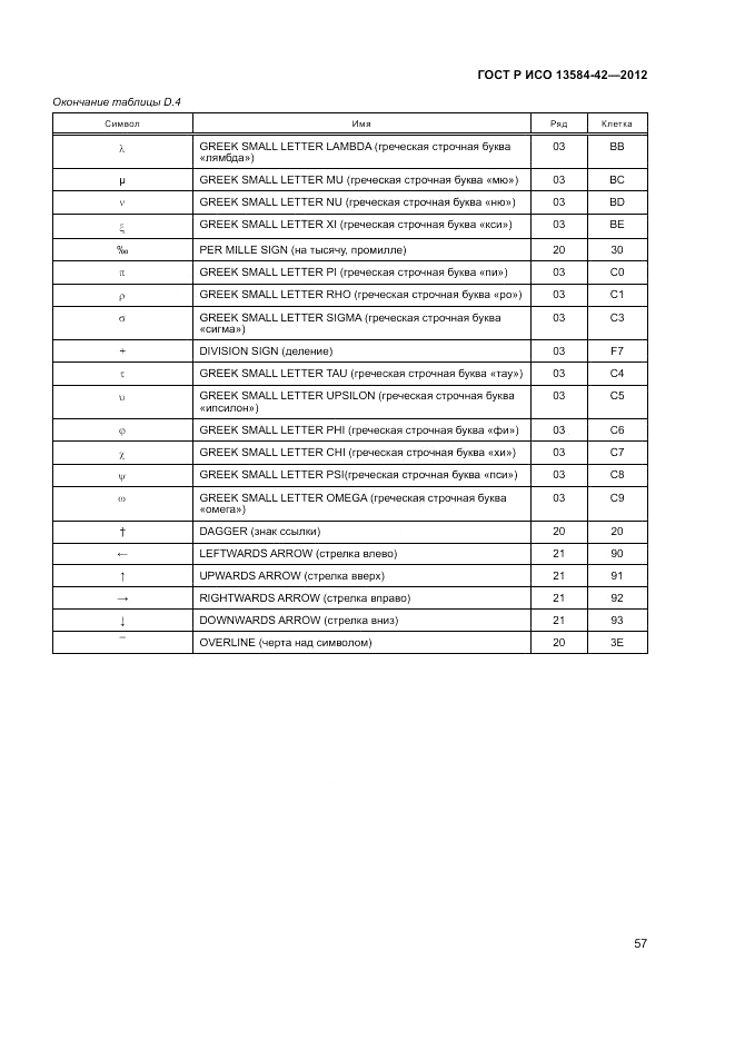 ГОСТ Р ИСО 13584-42-2012, страница 63