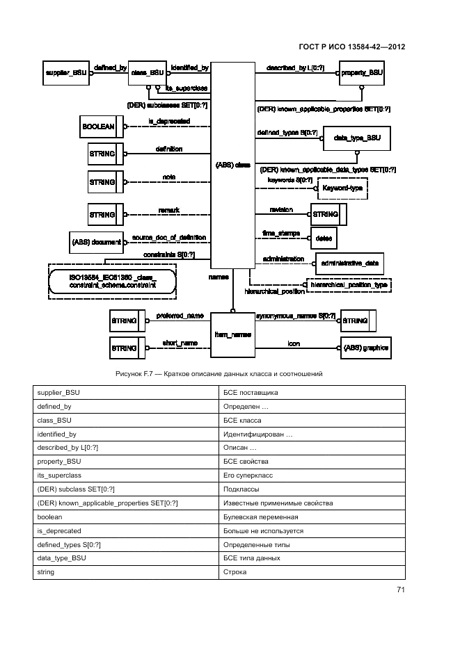 ГОСТ Р ИСО 13584-42-2012, страница 77