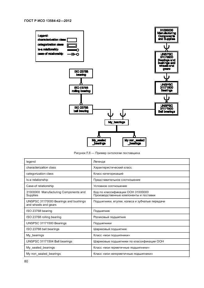 ГОСТ Р ИСО 13584-42-2012, страница 86