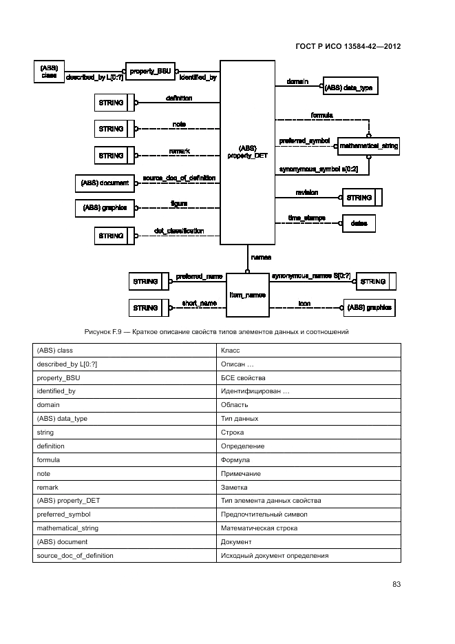 ГОСТ Р ИСО 13584-42-2012, страница 89