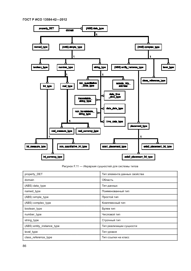 ГОСТ Р ИСО 13584-42-2012, страница 92