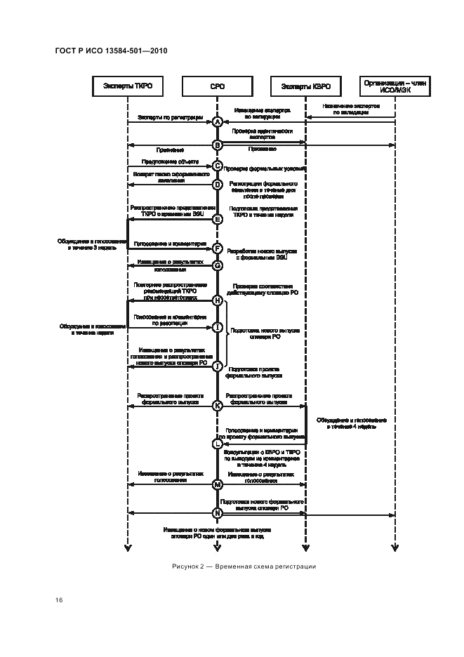 ГОСТ Р ИСО 13584-501-2010, страница 20