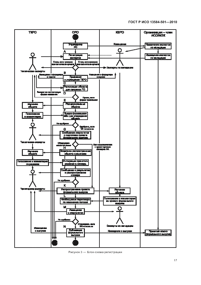 ГОСТ Р ИСО 13584-501-2010, страница 21